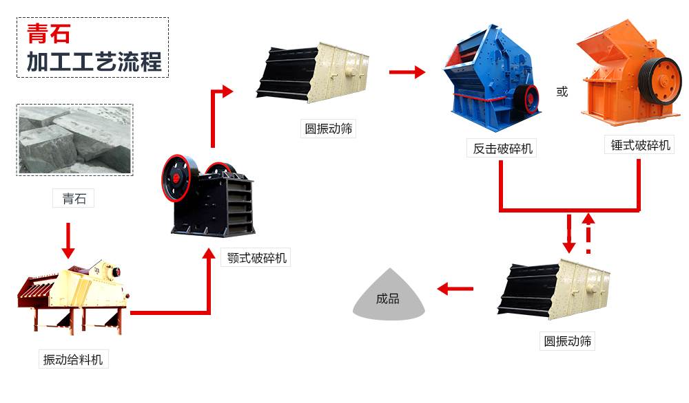 振科青石加工流程配置图