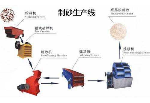 振科机制砂生产线配置图